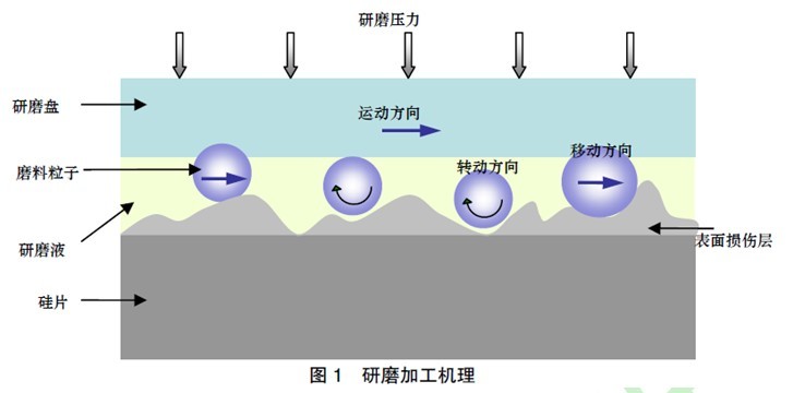拋光液配方