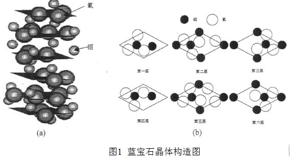 拋光液配方