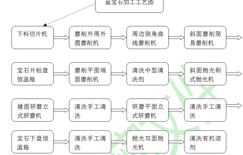 拋光液配方
