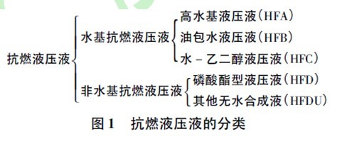 抗燃液壓液