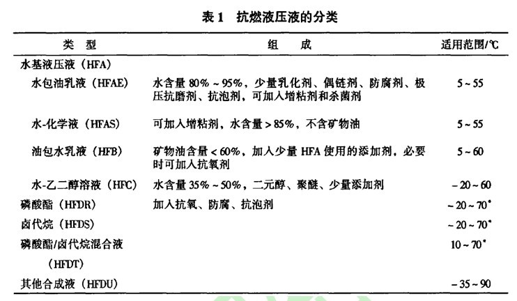 抗燃液壓液