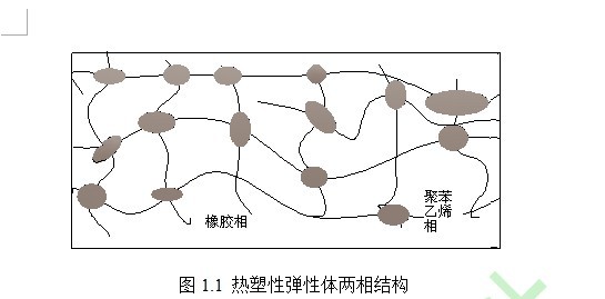 壓敏膠配方