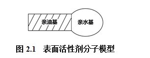 表面活性劑