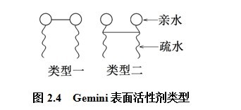 表面活性劑