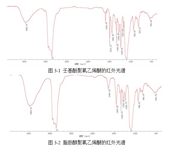 表面活性劑