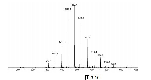 表面活性劑