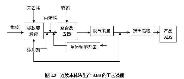 ABS塑料