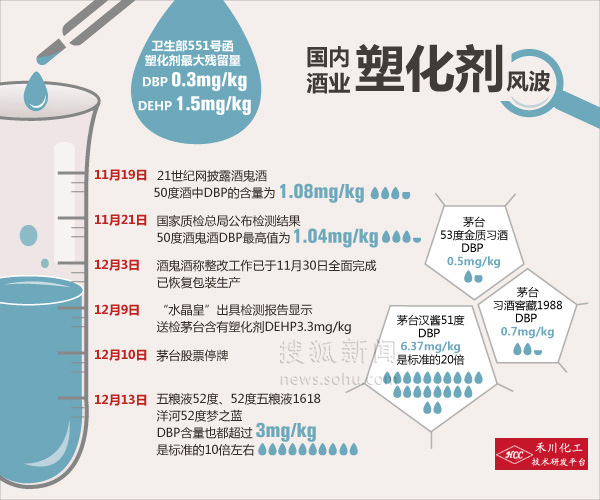 塑化劑危害　塑化劑檢測(cè)