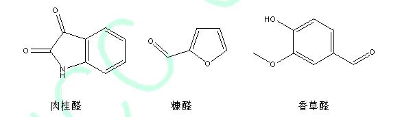 有機緩蝕劑配方分析