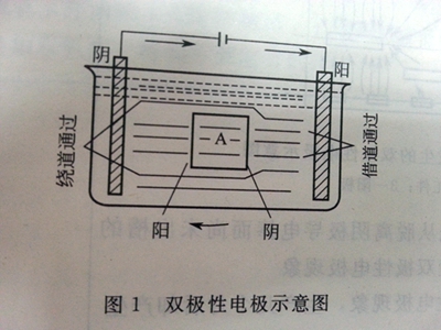 圖1