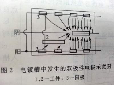 圖2